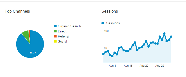 BAB Acquisition Graph