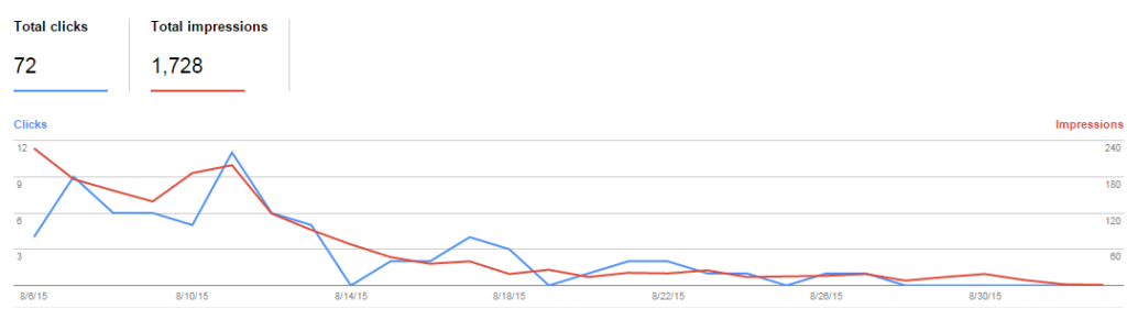 BAB Google Webmasters Graph Going Down